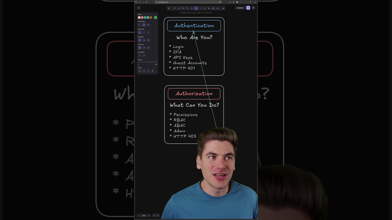 The 2 Parts of Auth You Need To Know