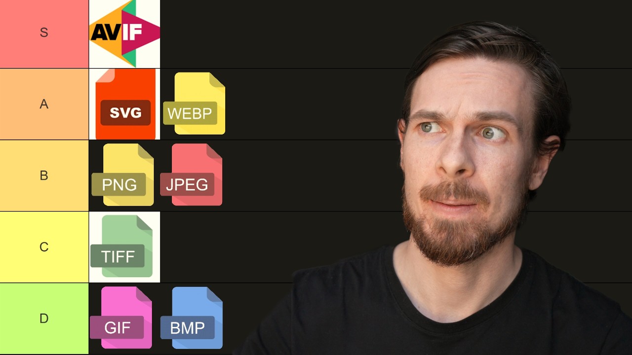 Ranking the best Image Formats